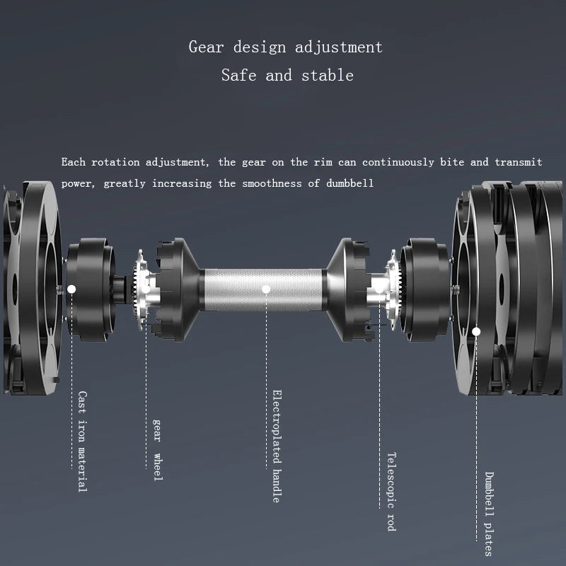 Sanshikj Adjustable Round Dumbbell Set With Incremental Weights