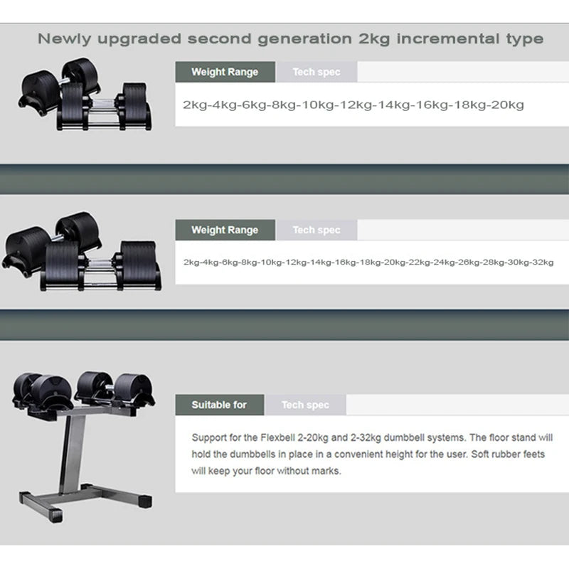 Sanshikj Adjustable Round Dumbbell Set With Incremental Weights