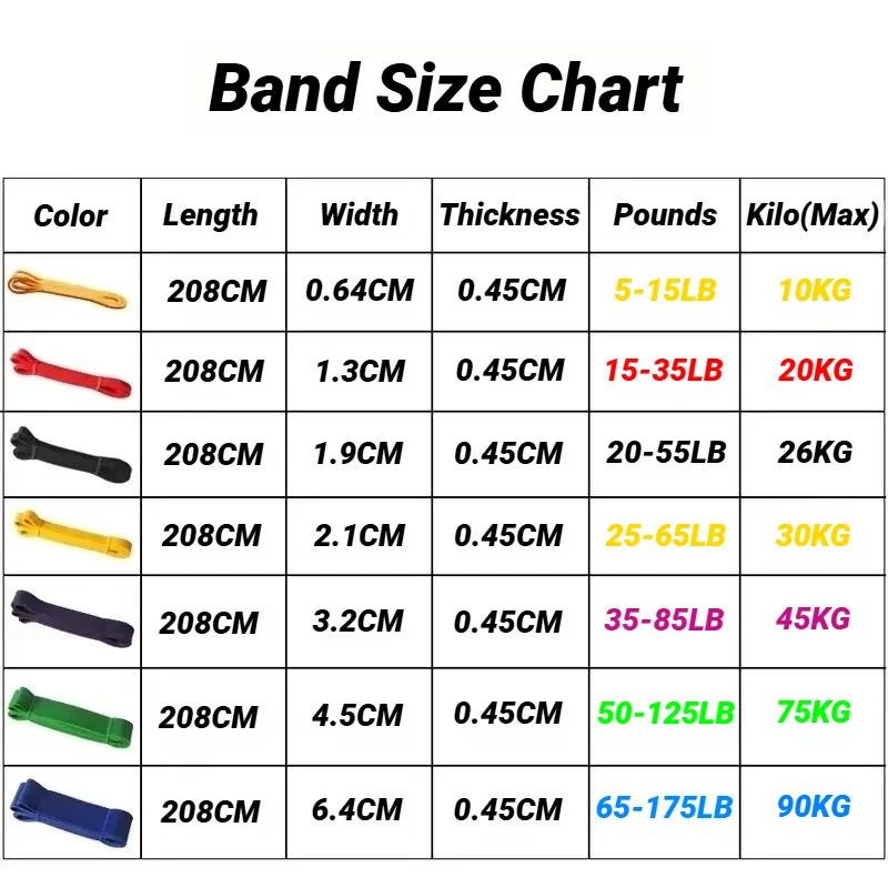 NONED TPE Resistance Band Set For Full Body Strength Training